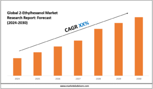 2-Ethylhexanol Market Size & Share 2030 Key Trends & Projections
