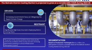 Bahrain District Cooling Market