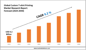 Custom T-shirt Printing Market Size & Share 2030 Key Trends & Projections