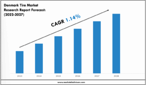Denmark Tire Market Forecast: Growth Drivers & Outlook to 2027