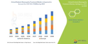 Emerging Awareness Spurs Growth in Global Diabetic Mastopathy Treatment Market