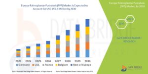 Europe Palmoplantar Pustulosis (PPP) Market Experiences Rise in Dermatological Awareness and Research