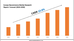 Europe Recommerce Market