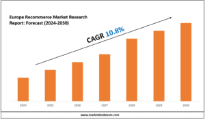 Europe Recommerce Market