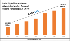 India Digital Out-of-Home Advertising Industry Analysis 2025–2030: Market Insights & Forecast