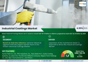 Industrial Coatings Market Growth Outlook: Demand and Opportunities Through 2030
