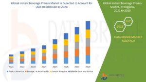 Brewing Convenience: Exploring the Growth of the Instant Beverage Premix Market