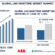 LNG Marine Genset Market