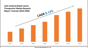 Latin America Breast Cancer Therapeutics Market