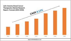 Latin America Breast Cancer Therapeutics Market