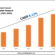 Latin America Breast Cancer Therapeutics Market