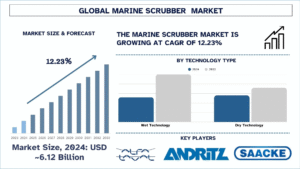 Marine Scrubber Market