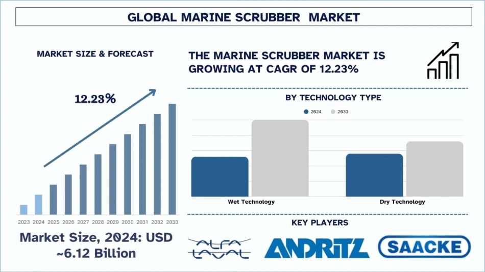 Marine Scrubber Market