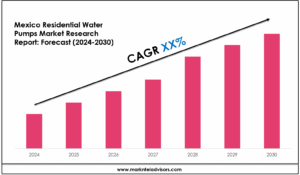 Mexico Residential Water Pumps Market Size & Share 2030 Key Trends & Projections