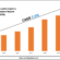 Middle East Fifth-party Logistics (5PL) Market