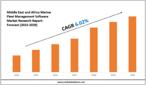 Middle East and Africa Marine Fleet Management Software Market
