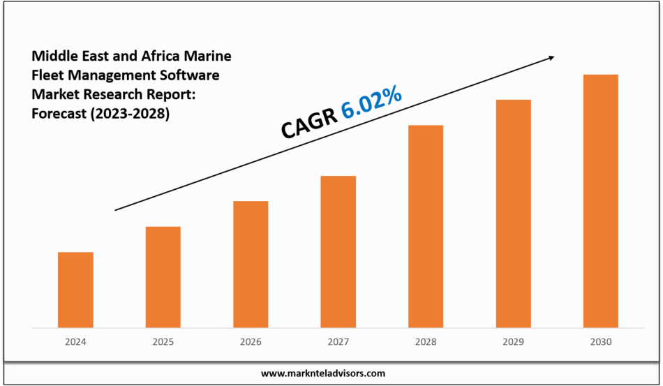 Middle East and Africa Marine Fleet Management Software Market