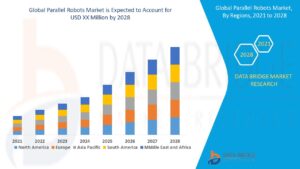 Parallel Robots Market Surges Amid Automation and Precision Engineering Demands