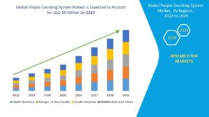 Smart Spaces Ahead: Opportunities in the Global People Counting System Market