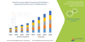 Revolutionizing Chronic Care: Global Prescription Digital Therapeutics (PDTx) Market Set for Transformational Growth
