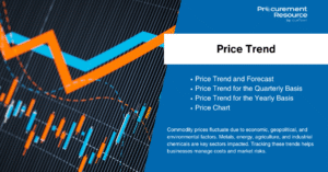 Samarium Price Trend: Market Insights, Historical Data & Forecast Analysis