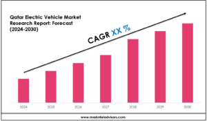 Qatar Electric Vehicle Market Forecast: Growth Drivers & Outlook to 2030