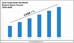 Saudi Arabia Brake Pad Market Forecast: Growth Drivers & Outlook to 2028