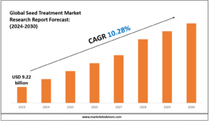 Seed Treatment Market Size & Share 2030 Key Trends & Projections