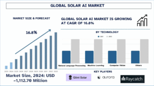 solar Ai Market