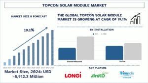 Topcon Solar Module Market