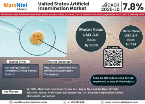 United States Artificial Insemination Market Size & Share 2030: Key Trends & Projections