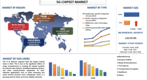 5G Chipset Market