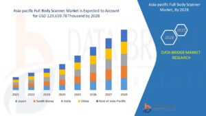 Asia-Pacific Full Body Scanner Market Accelerates Amid Rising Airport Security Demands