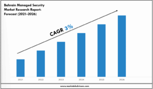 Bahrain Managed Security Market Overview 2021–2026: Demand & Future Trends