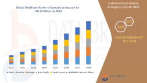 Beryllium Market Sees Robust Growth Driven by Aerospace and Defense Applications