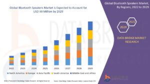 Bluetooth Speakers Market Production, Demand and Business Outlook 2029