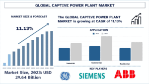 Captive Power Plant Market Growth, Analysis, Trends, Size and Forecast to 2032