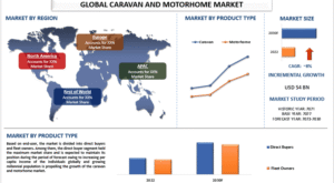 caravan and motorhome market