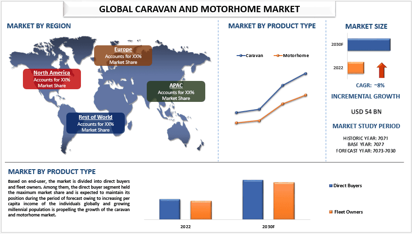 caravan and motorhome market