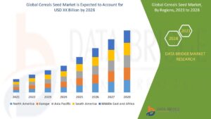 Cereals Seed Market Graph: Growth, Share, Value, Size, and Insights