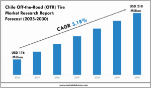 Chile Off-the-Road (OTR) Tire Industry Trends 2030 Market Size & Growth Forecast