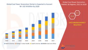 Coal Power Generation Market Remains Resilient Globally Amid Renewable Energy Transition Challenges