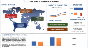 Consumer Electronics Market