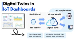 The Role of Digital Twins in Next-Gen IoT Dashboard Design