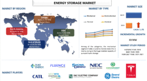 Energy Storage Market