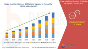 Epoxidized Soybean Oil Market Revenue Analysis: Growth, Share, Value, Size, and Insights