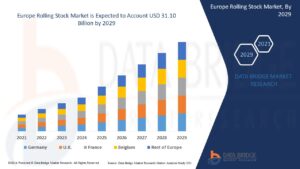 Europe Rolling Stock Market Advances with Green Mobility and Electrification Initiatives