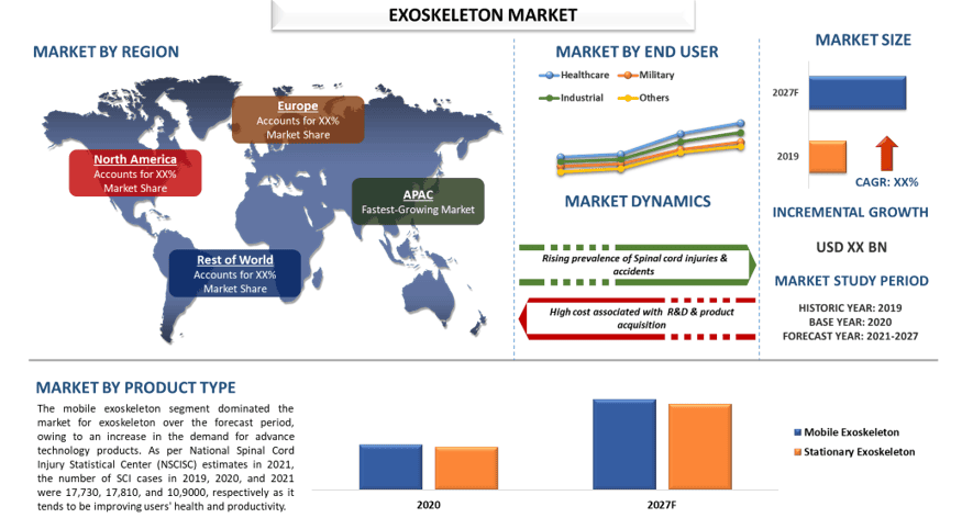 Exoskeleton Market
