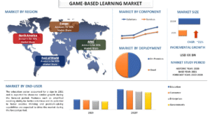 Game Based Learning Market