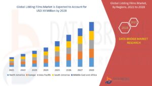 Lidding Films Market Size, Share, Trends, Growth and Competitive Outlook
